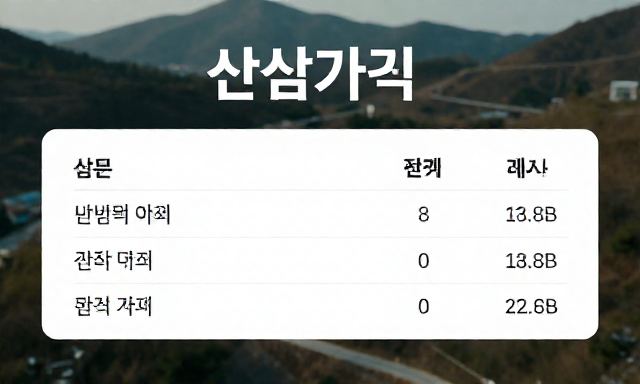 산삼가격 참고 이미지 2